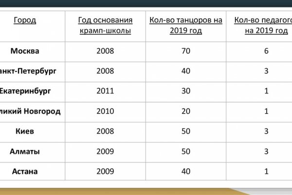 Актуальное зеркало на кракен