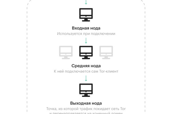 Кракен новый сайт